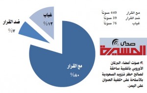 البرلمان الأوروبي