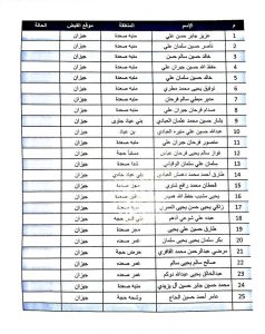 كشف بالأسماء ومكان الأسر